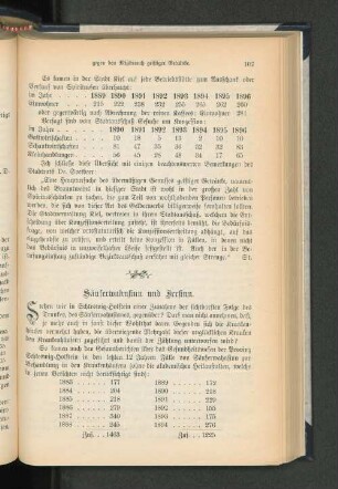 Sänkerwahnsinn und Irrsinn.