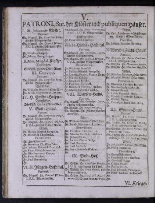 V. Patroni, &c. der Klöster und publiquen Häuser.