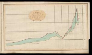 Chart No. 2 - To face page 213