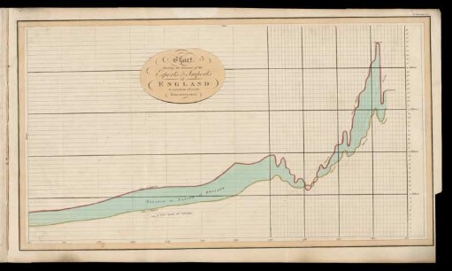 Chart No. 2 - To face page 213