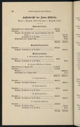 88-91, Kassenbericht des Iowa-Districts