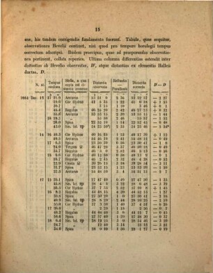De orbita cometae qui anno 1664 apparuit disputatio academica