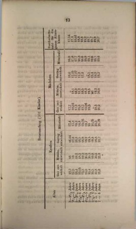 Journal für Kinderkrankheiten. 47. 1866