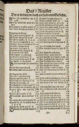Das I. Register Derer in diesem buch enthaltenen Gedichte.