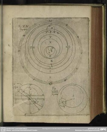 [Fig. XLIV-XLVI]