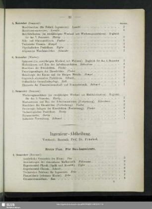 Ingenieur-Abtheilung. Vorstand: Prof. Dr. Fränkel