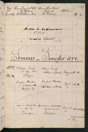 Sommersemester 1887. Rektorat Franz Xaver Linsenmann