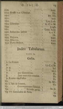 Index Tabularum Tomi II