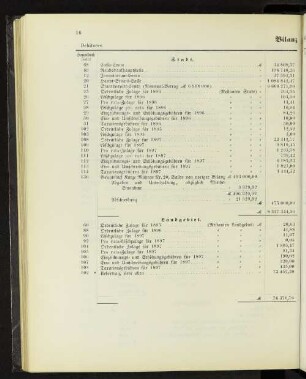 Bilanz ultimo 1897.