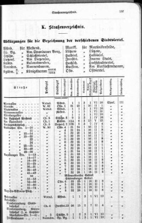 K. Straßenverzeichnis