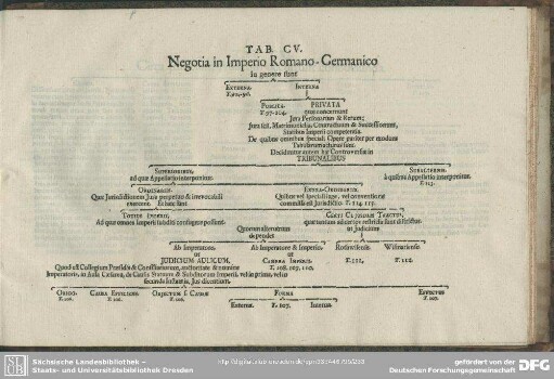 Tab. CV. Negotia in Imperio Romano-Germanico