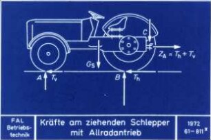 Kräfte am ziehenden Schlepper mit Allradantrieb