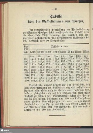 Tabelle über die Wasserlieferung von Spritzen