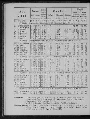 1865. Juli.
