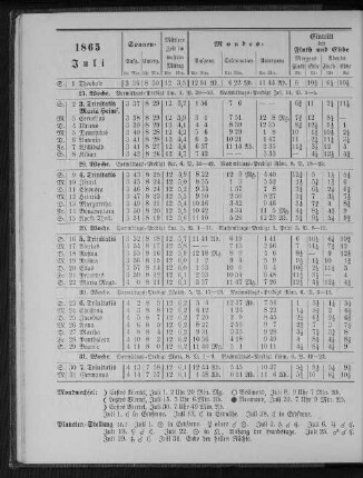 1865. Juli.