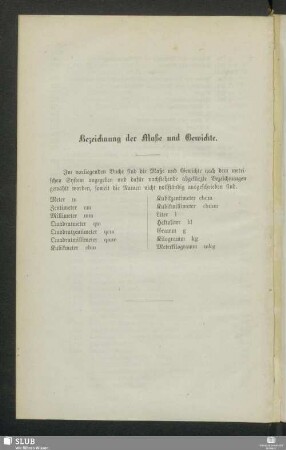 Bezeichnung der Maße und Gewichte