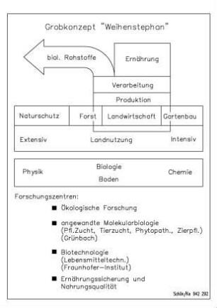 Grobkonzept "Weihenstephan"