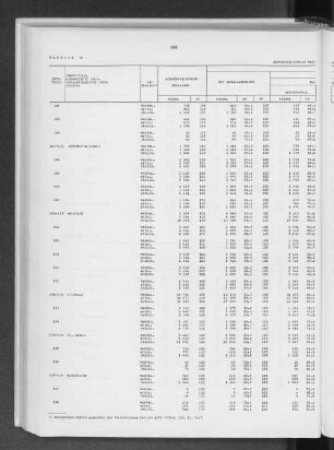 Tabelle 16 Wohnbevölkerung nach höchstem Schulabschluß