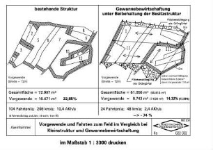 Vorgewende und Fahrten zum Feld im Vergleich bei Kleinstruktur und Gewannebewirtschaftung
