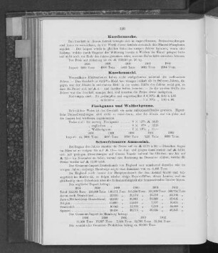 Schwefelsaures Ammoniak.