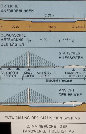 2. Mainbrücke, Hoechst : Werkstraße und Bahn