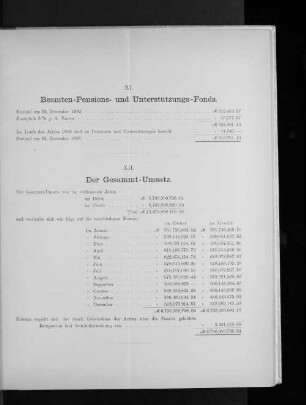 XI. Beamten-Pensions- und Unterstützungs-Fonds.