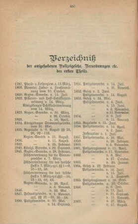 Verzeichniß der aufgehobenen Polizeigesetze, Verordnungen etc. des ersten Theils.