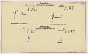[Diagramme über Versuche zu vertikalen Lageänderung der Kesseltrommeln]