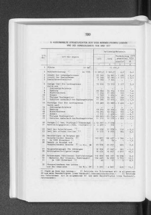 Ausgewählte Strukturdaten der vier norddeutschen Länder und des Bundesgebiets 1976 und 1977