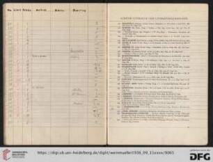 Schöne Literatur und Literaturgeschichte (Nr. 221-253)
