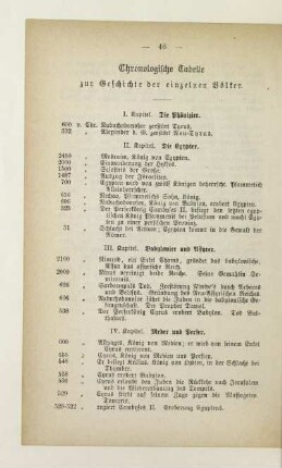 Chronologische Tabelle zur Geschichte der einzelnen Völker