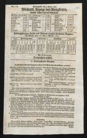 Nr. 178-181, 04.04.1741-25.04.1741