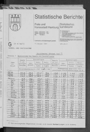 Einzelhandel Oktober 1990 : Lfd. Nr. 2