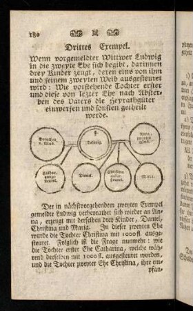 180-185, Drittes Exempel