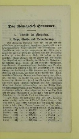 Das Königreich Hannover