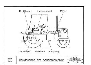 Baugruppen am Ackerschlepper