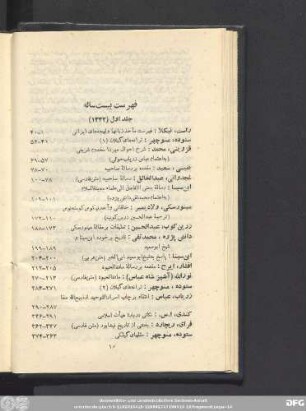 فهرست بیست ساله