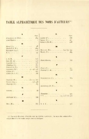 Table alphabétique des noms d'auteurs