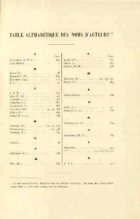 Table alphabétique des noms d'auteurs