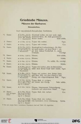 Griechische Münzen (Nr. 1-457)