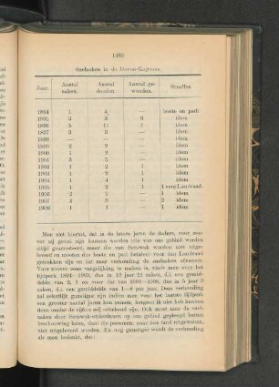 Snelzaken in de Boven-Kapoeas.