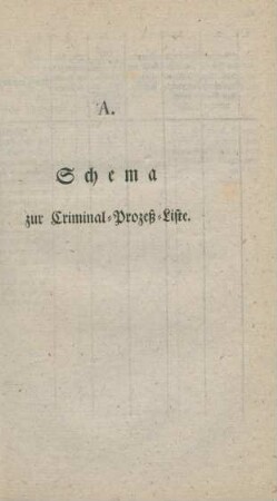 Schemata (Tabellen).