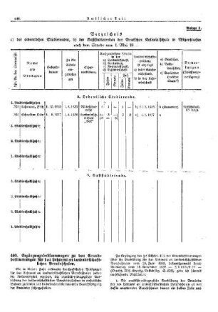 Trennung dauernd vereinigter Schul- und Kirchenämter; hier: Erhebung von Gebühren durch die Schiedsstelle : [Erziehung] ; [Für Preußen] ; [Amtliche Erlasse] ; [Amtlicher Teil]