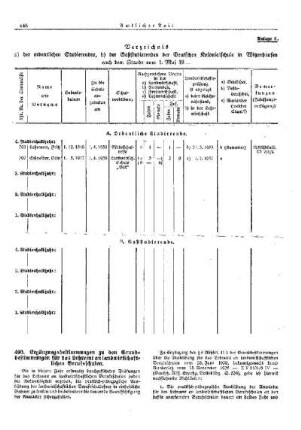 Trennung dauernd vereinigter Schul- und Kirchenämter; hier: Erhebung von Gebühren durch die Schiedsstelle : [Erziehung] ; [Für Preußen] ; [Amtliche Erlasse] ; [Amtlicher Teil]