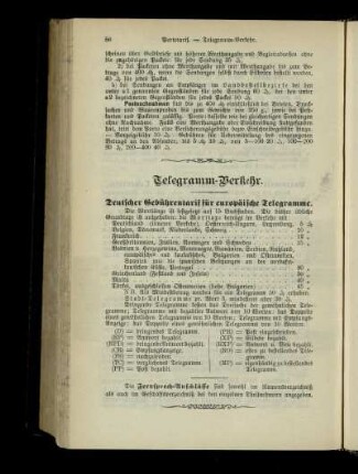 Telegramm-Verkehr