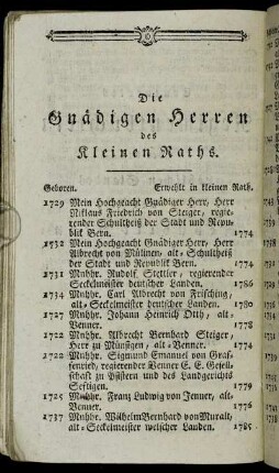 Die Gnädigen Herren des Kleinen Raths.
