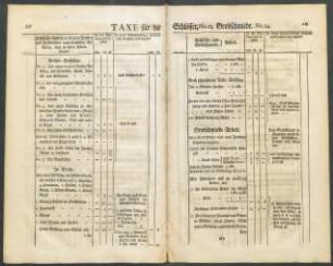 Taxe für die Schlösser, No. 13. Grobschmiede. No. 14.