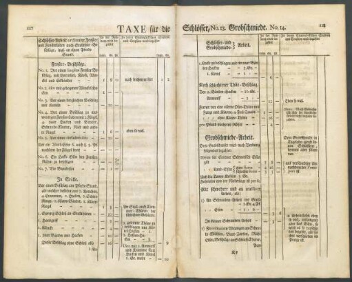 Taxe für die Schlösser, No. 13. Grobschmiede. No. 14.