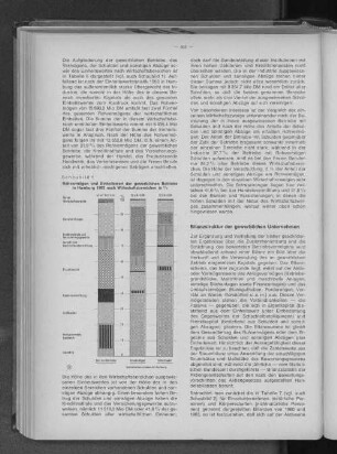 Schaubild 1: Rohvermögen und Einheitswert der gewerblichen Betriebe in Hamburg 1963 nach Wirtschaftsbereichen in %