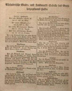 Alphabetische Stadt- und Landmarkt-Tabelle des Großherzogthums Fulda.